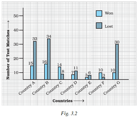 Page 69 Chapter 3 Class 7th NCERT Exemplar Page 69 Chapter 3 Class 7th NCERT Exemplar
